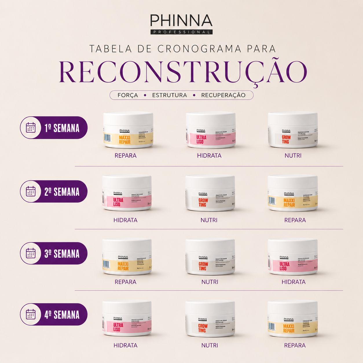 Tabela Cronograma de Reconstrução Phinna